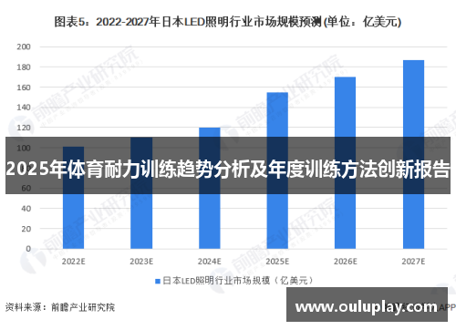2025年体育耐力训练趋势分析及年度训练方法创新报告
