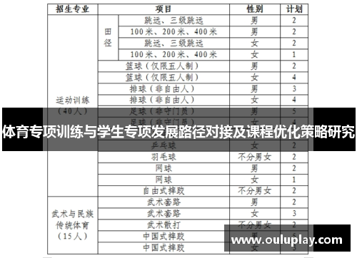 体育专项训练与学生专项发展路径对接及课程优化策略研究