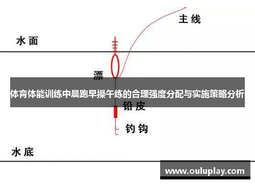 体育体能训练中晨跑早操午练的合理强度分配与实施策略分析